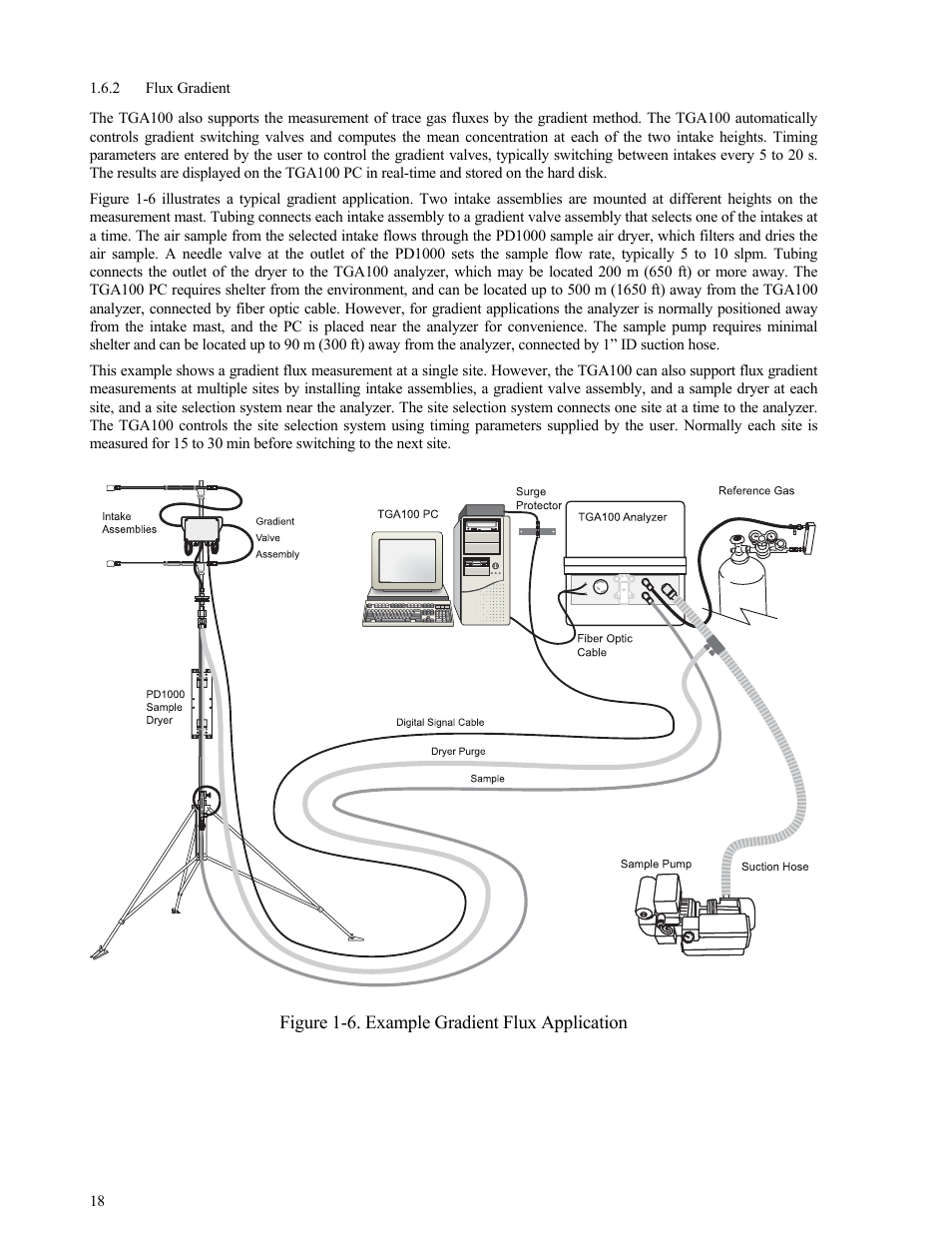 Flux gradient | Campbell Scientific TGA100 Trace Gas Analyzer Manual User Manual | Page 18 / 115