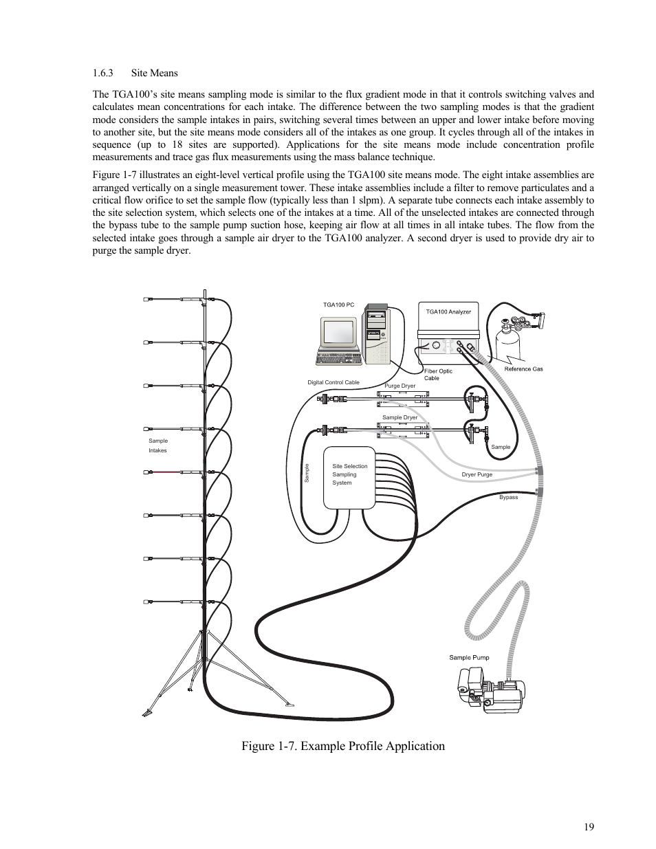 Site means, Site means 19, Figure 1-7. example profile application | Campbell Scientific TGA100 Trace Gas Analyzer Manual User Manual | Page 19 / 115