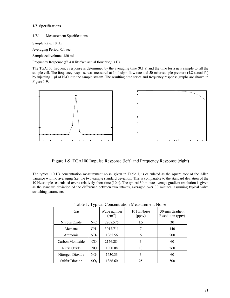 Specifications, Measurement specifications, Specifications 21 | Table 1. typical concentration measurement noise | Campbell Scientific TGA100 Trace Gas Analyzer Manual User Manual | Page 21 / 115