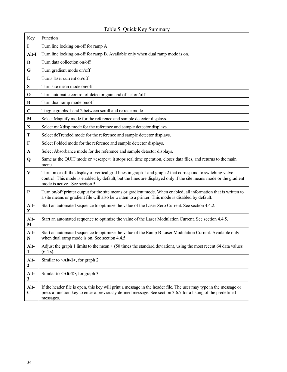 Campbell Scientific TGA100 Trace Gas Analyzer Manual User Manual | Page 34 / 115