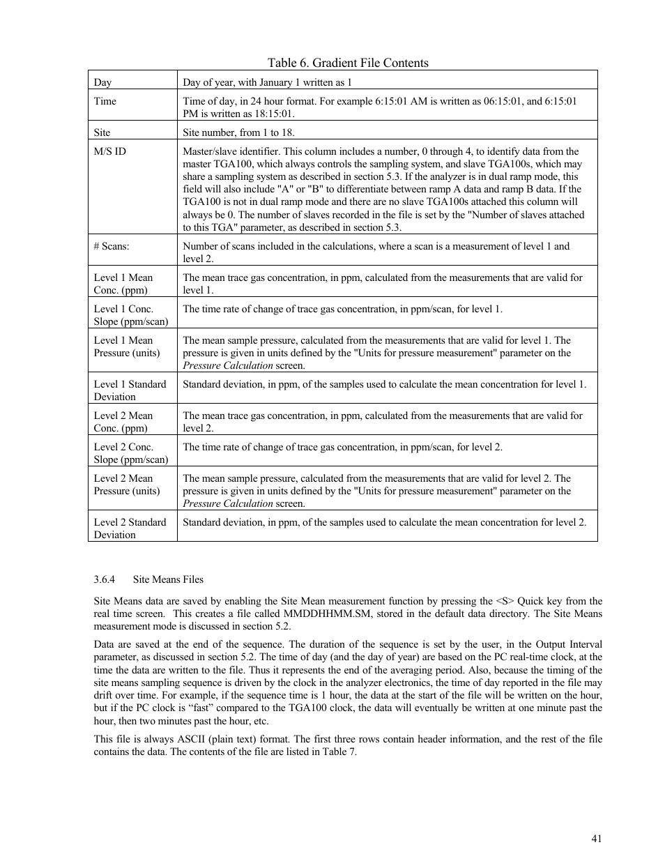 Site means files, Site means files 41, Table 6 | Campbell Scientific TGA100 Trace Gas Analyzer Manual User Manual | Page 41 / 115