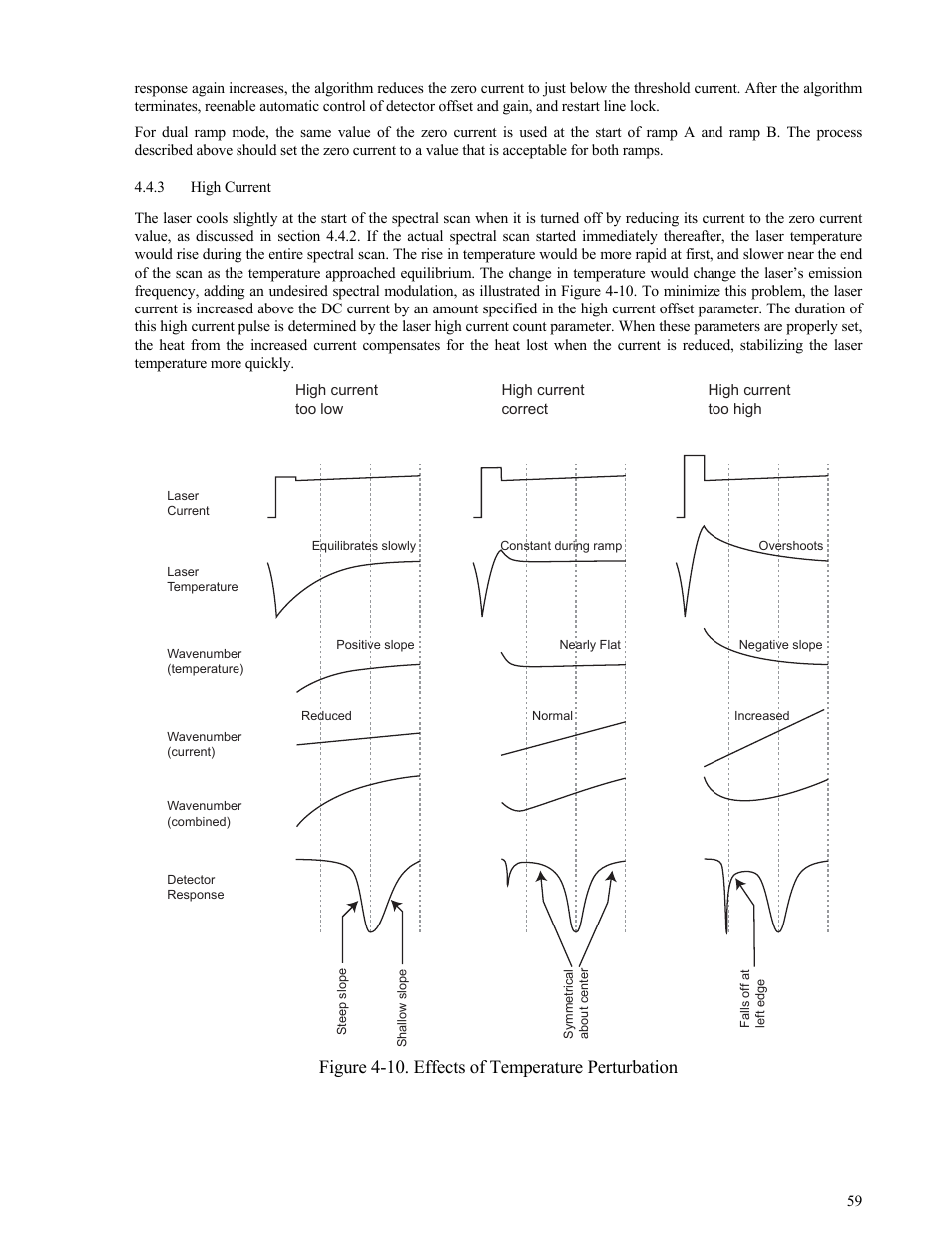 High current, High current 59, On 4.4.3 | Ssed in section 4.4.3, can help to stabilize, Figure 4-10. effects of temperature perturbation | Campbell Scientific TGA100 Trace Gas Analyzer Manual User Manual | Page 59 / 115
