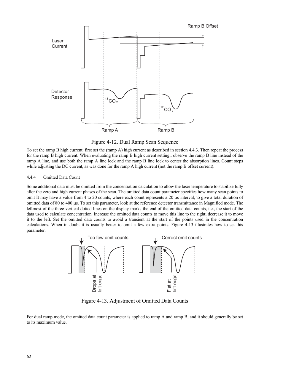 Omitted data count, Omitted data count 62, Figure 4-12. dual ramp scan sequence | Figure 4-13. adjustment of omitted data counts | Campbell Scientific TGA100 Trace Gas Analyzer Manual User Manual | Page 62 / 115