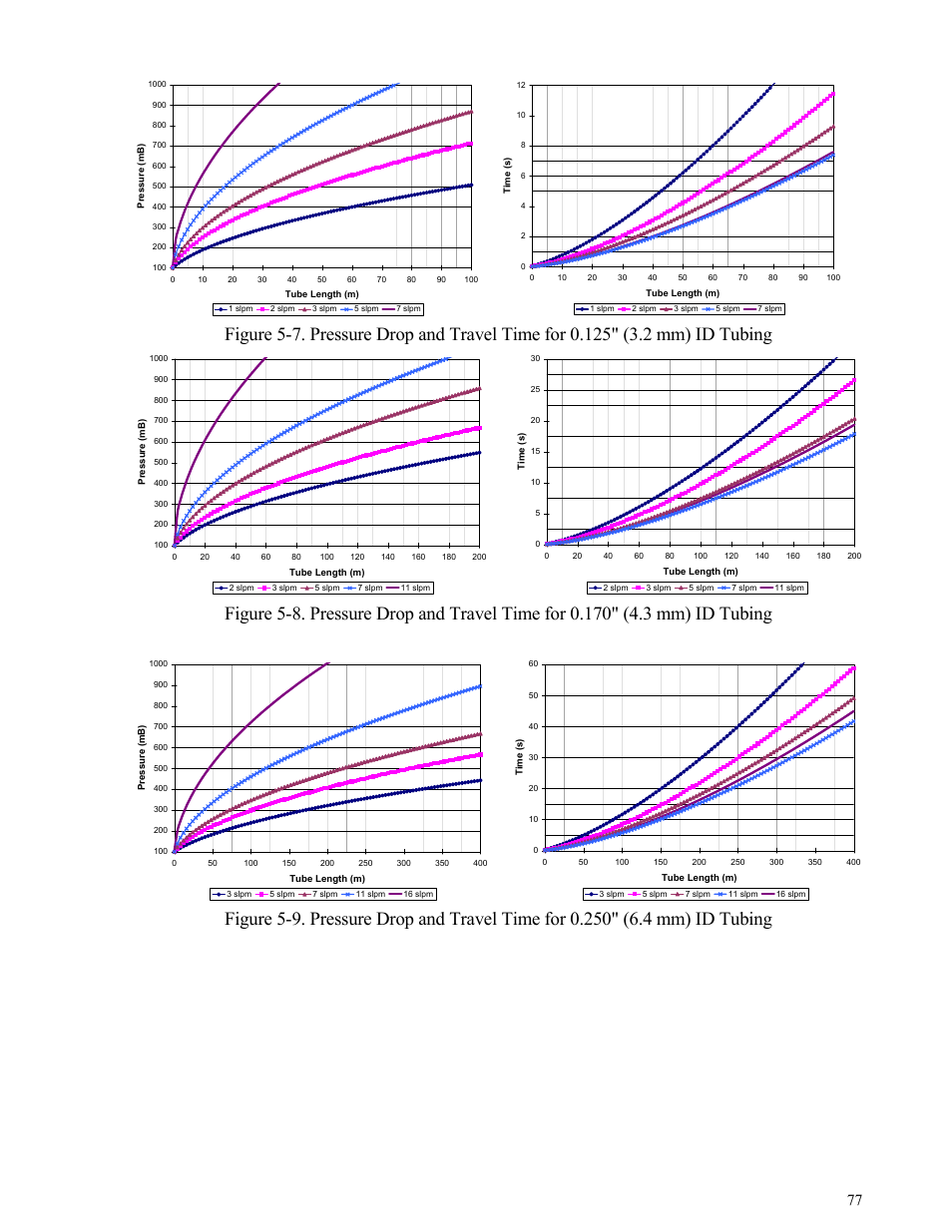 Figure 5-7 | Campbell Scientific TGA100 Trace Gas Analyzer Manual User Manual | Page 77 / 115