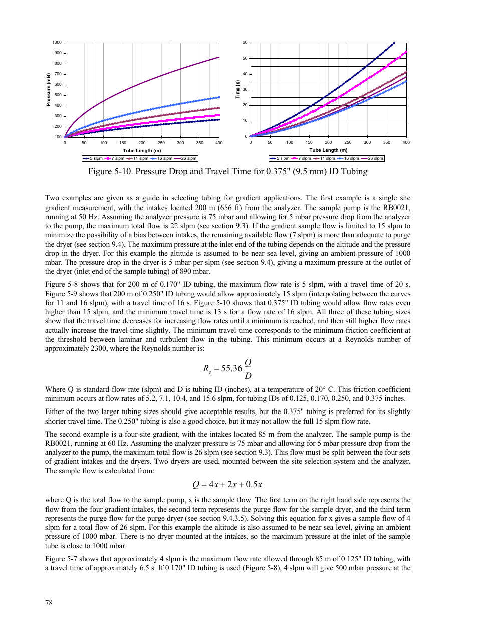 Figure 5-10, Dq r, Xq 5 . 0 2 4 | Campbell Scientific TGA100 Trace Gas Analyzer Manual User Manual | Page 78 / 115