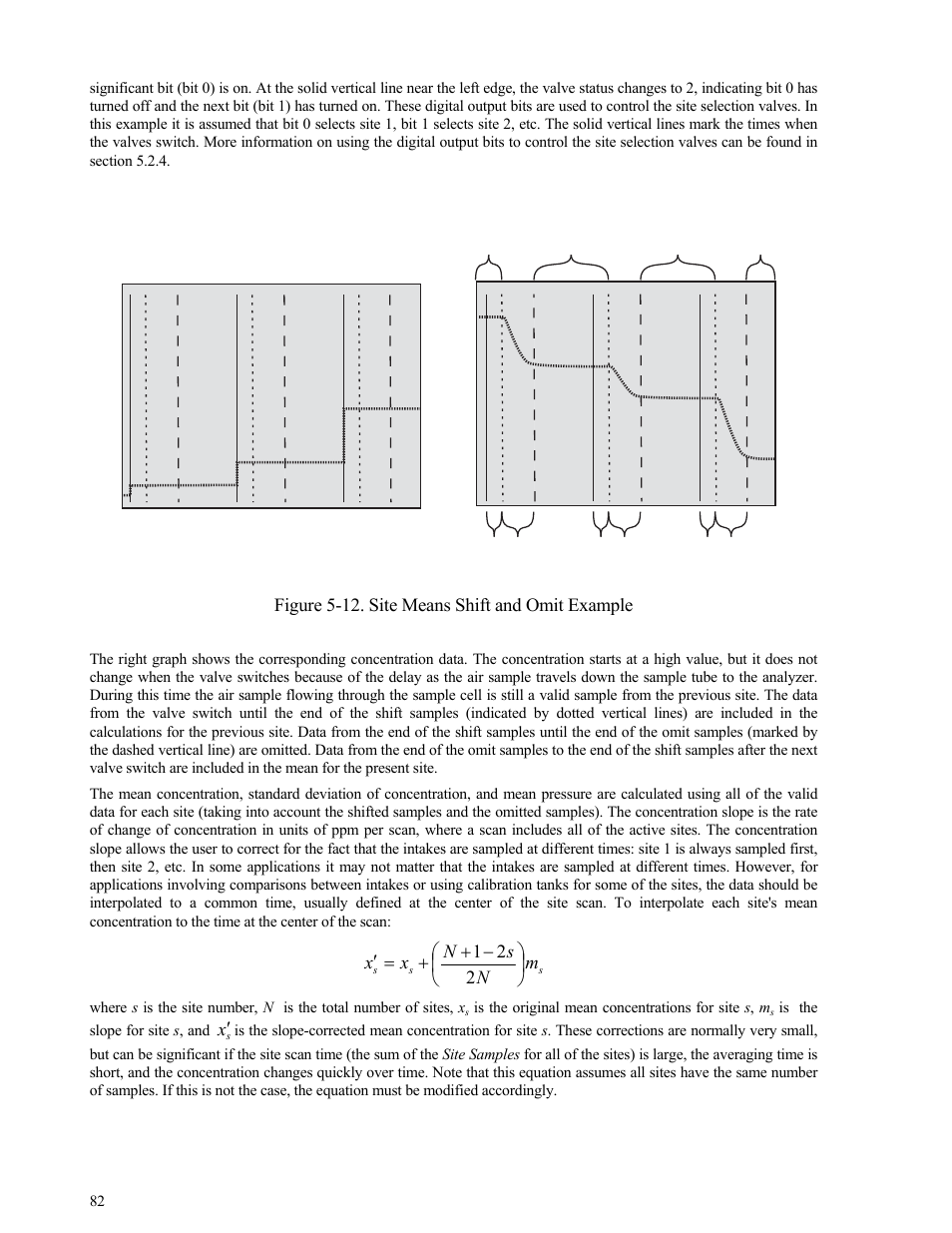 Figure 5-12. site means shift and omit example | Campbell Scientific TGA100 Trace Gas Analyzer Manual User Manual | Page 82 / 115