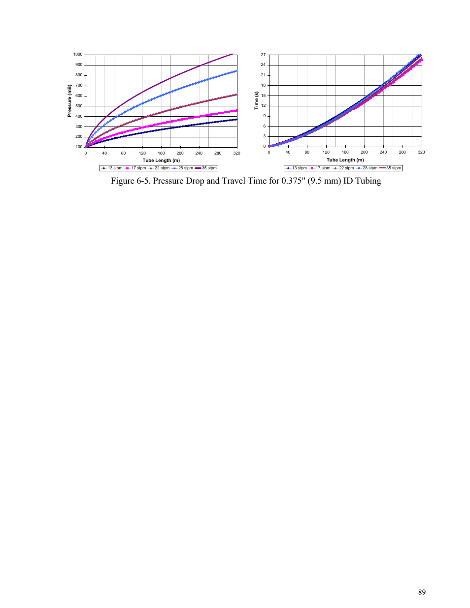 Figure 6-5 | Campbell Scientific TGA100 Trace Gas Analyzer Manual User Manual | Page 89 / 115