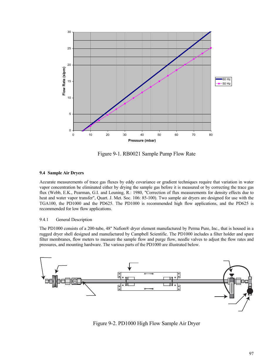 Sample air dryers, General description, Sample air dryers 97 | General description 97, On 9.4), gi | Campbell Scientific TGA100 Trace Gas Analyzer Manual User Manual | Page 97 / 115