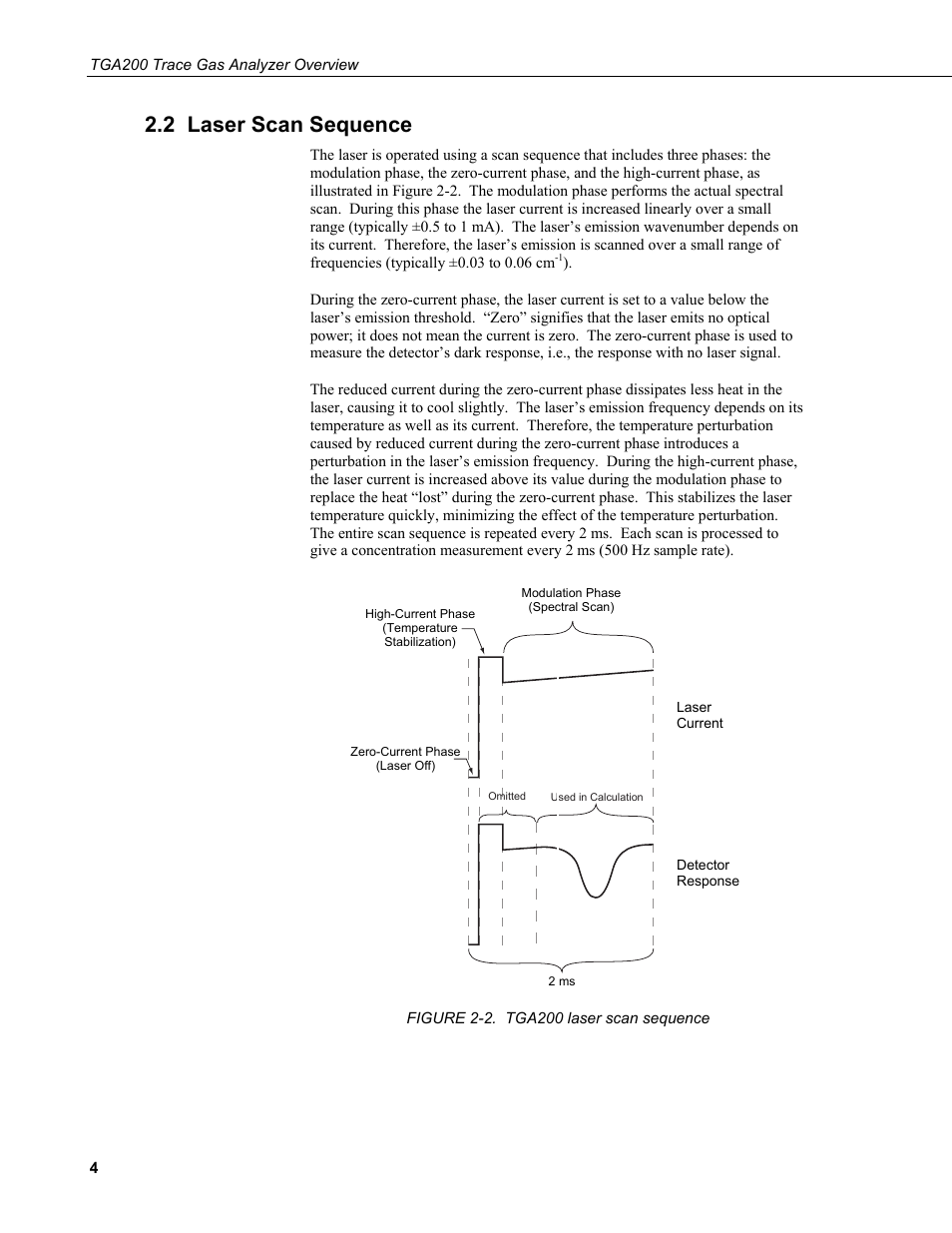 2 laser scan sequence | Campbell Scientific TGA200 Trace Gas Analyzer Overview User Manual | Page 10 / 18