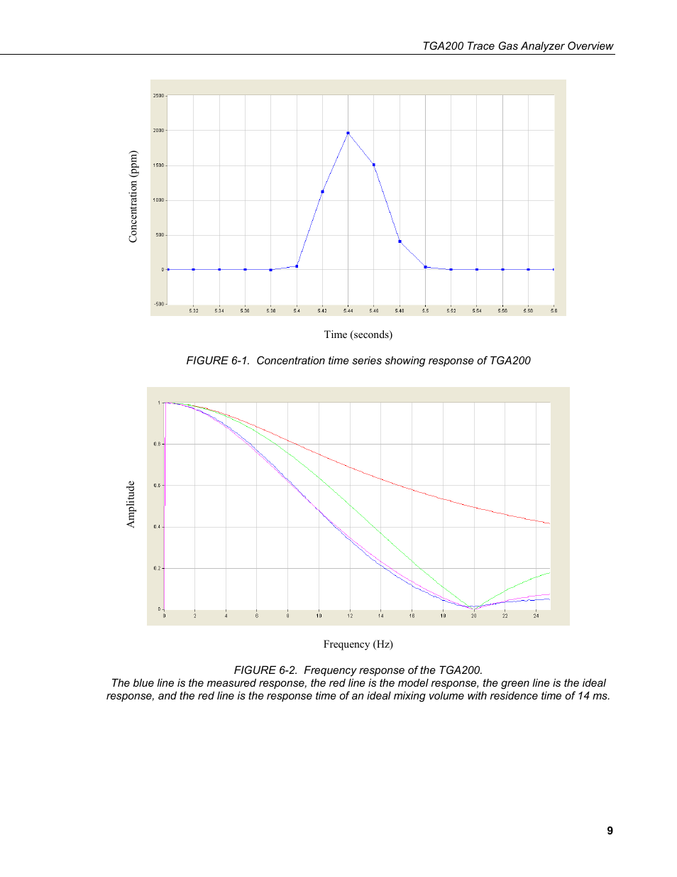 Campbell Scientific TGA200 Trace Gas Analyzer Overview User Manual | Page 15 / 18