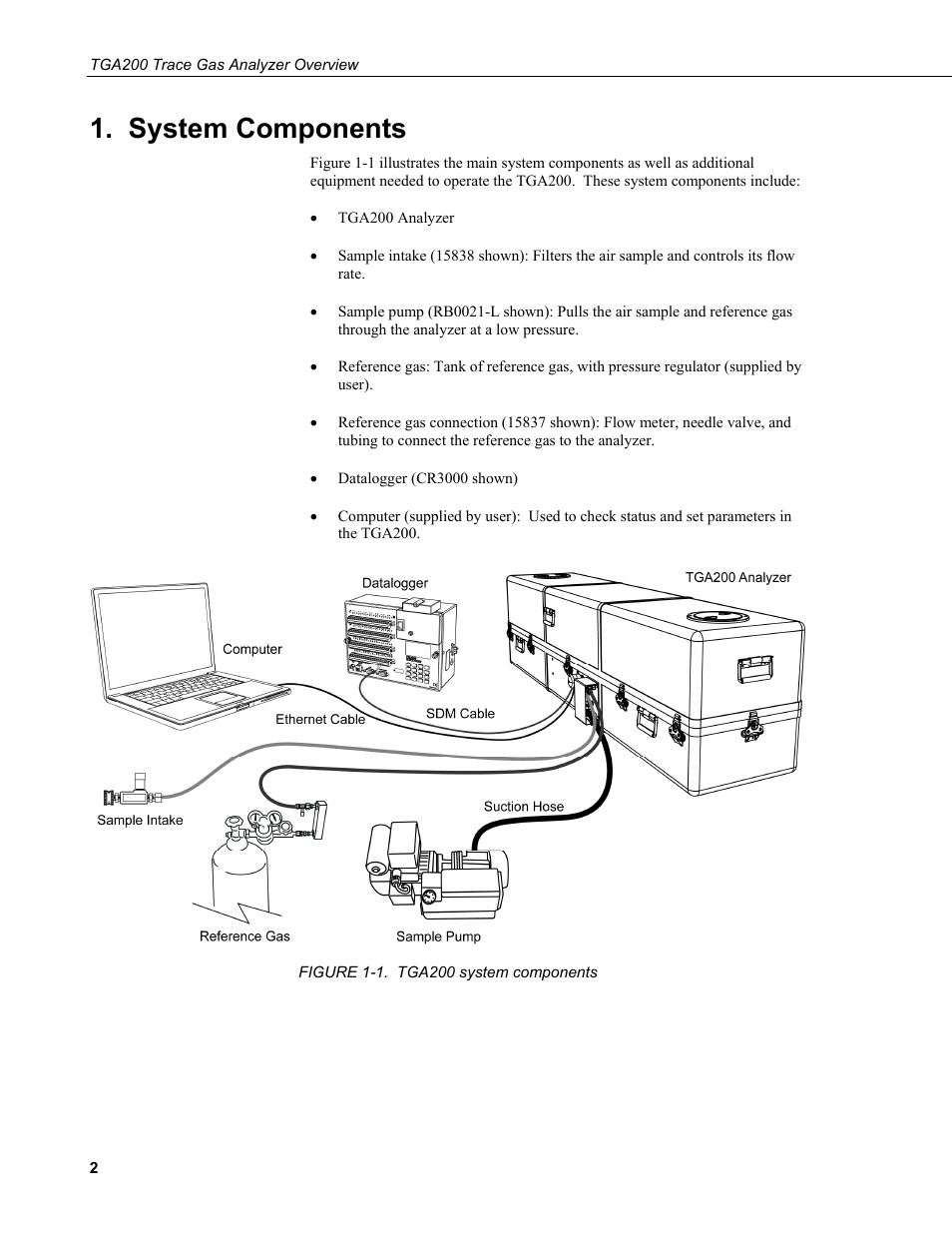 System components | Campbell Scientific TGA200 Trace Gas Analyzer Overview User Manual | Page 8 / 18