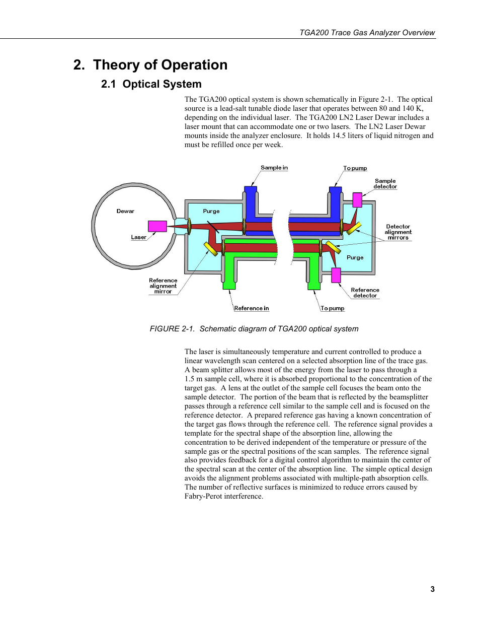Theory of operation, 1 optical system | Campbell Scientific TGA200 Trace Gas Analyzer Overview User Manual | Page 9 / 18