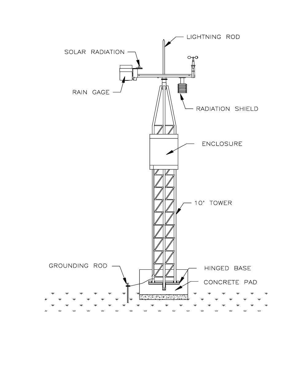 Campbell Scientific TORO® NW8002 Weather Station Installation User Manual | Page 10 / 39