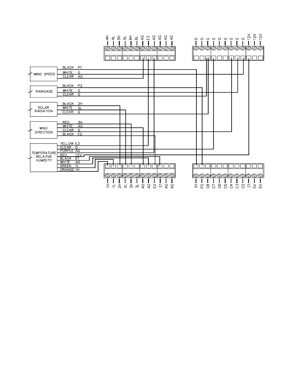 Campbell Scientific TORO® NW8002 Weather Station Installation User Manual | Page 17 / 39