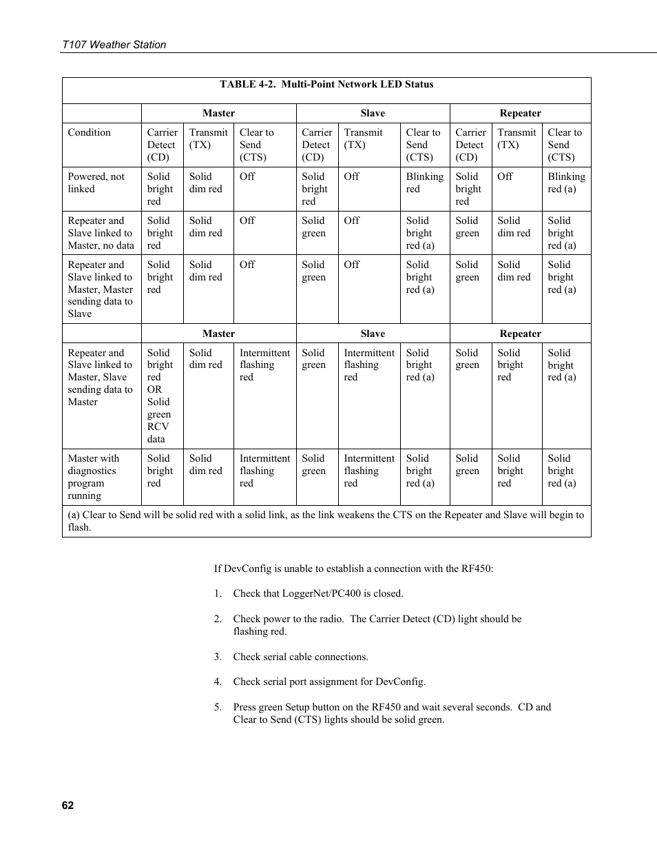 2. multi-point network led status | Campbell Scientific T.Weather T107 Toro Weather Station User Manual | Page 70 / 106