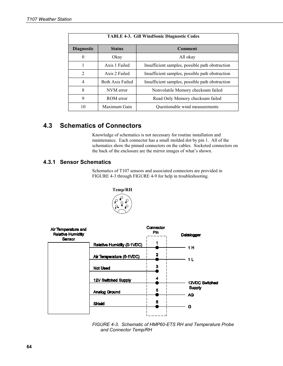 3 schematics of connectors, 1 sensor schematics, Schematics of connectors | Sensor schematics, Connector temp/rh, 3. gill windsonic diagnostic codes | Campbell Scientific T.Weather T107 Toro Weather Station User Manual | Page 72 / 106