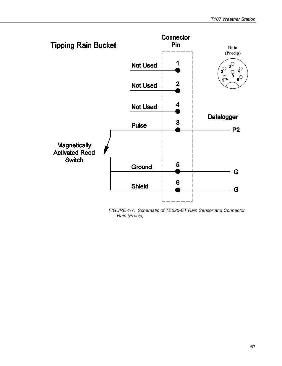Precip) | Campbell Scientific T.Weather T107 Toro Weather Station User Manual | Page 75 / 106