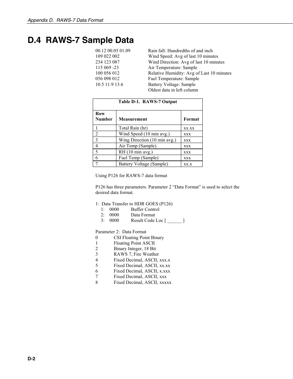 D.4 raws-7 sample data | Campbell Scientific TX312 High Data Rate GOES Transmitter User Manual | Page 50 / 96