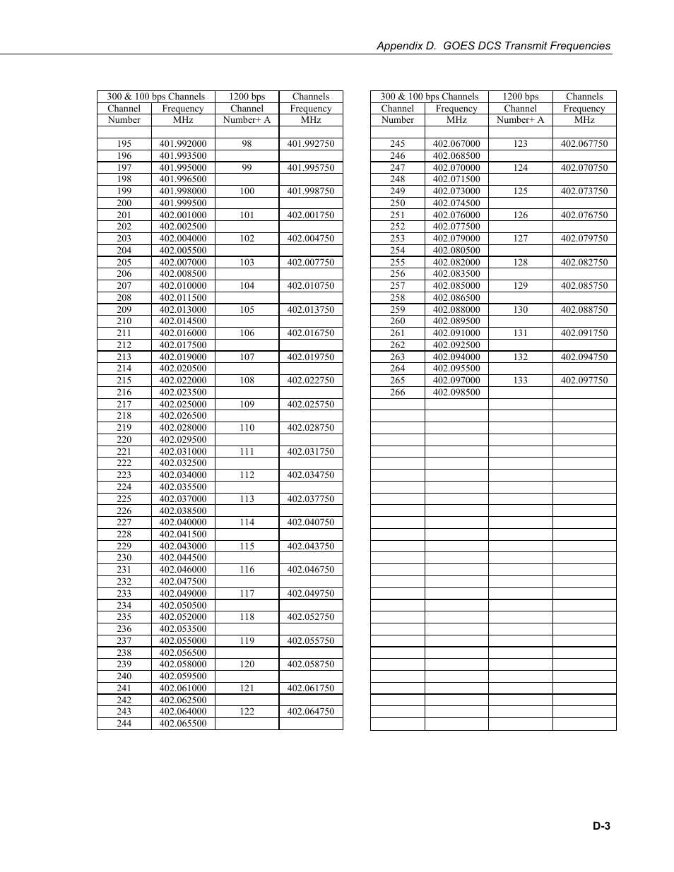Campbell Scientific TX320 Transmitter User Manual | Page 59 / 80