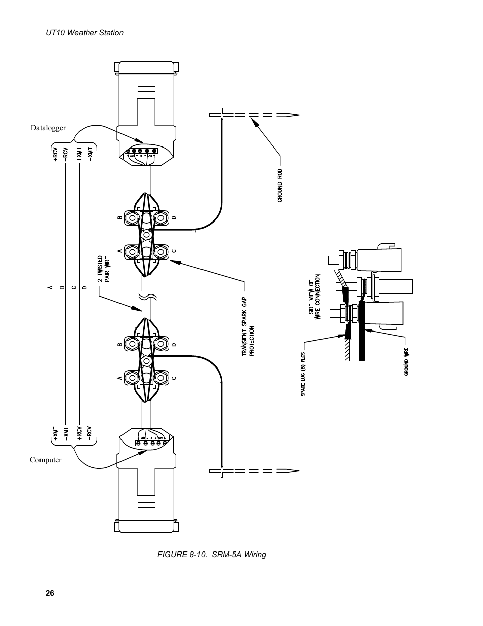 10. srm-5a wiring, Figure, In figure | Campbell Scientific UT10 10 foot Tower w/ Grounding Kit and Hinged Base User Manual | Page 36 / 66