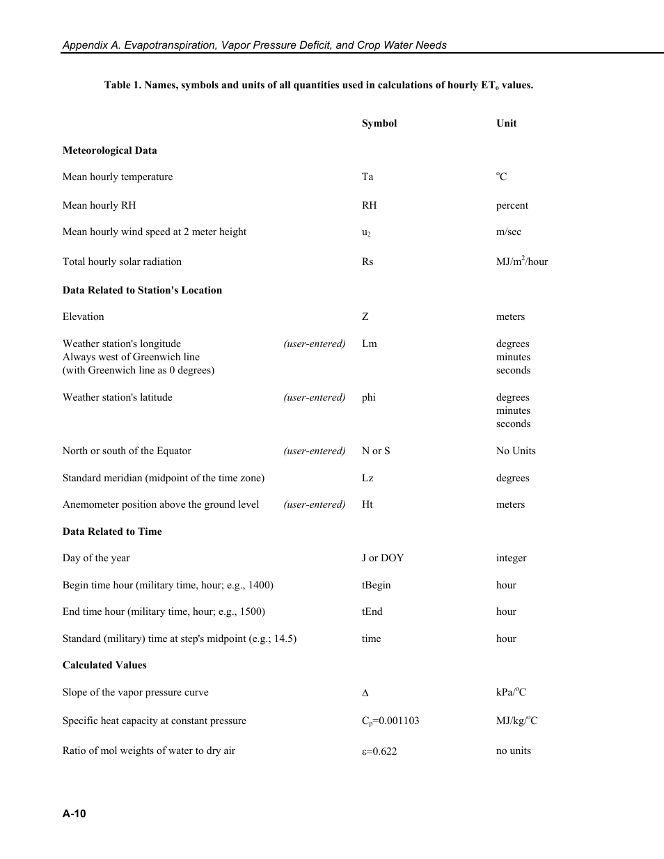 Campbell Scientific VisualWeather Software User Manual | Page 64 / 78