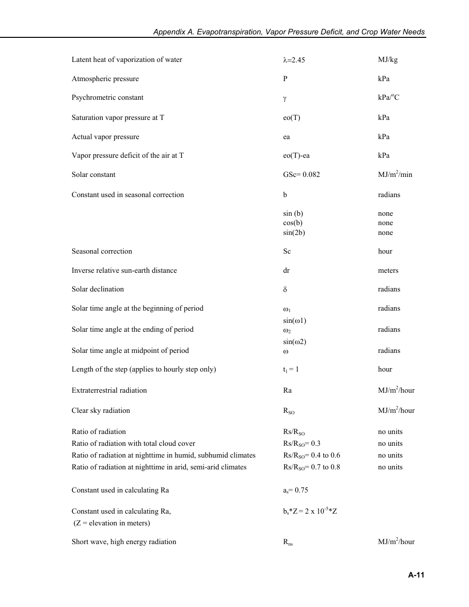 Campbell Scientific VisualWeather Software User Manual | Page 65 / 78