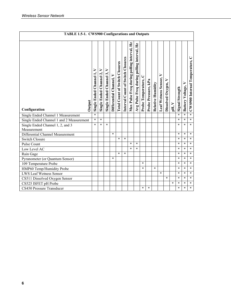 Campbell Scientific Wireless Sensor Network (CWB100, CWS220, and CWS900) User Manual | Page 14 / 70