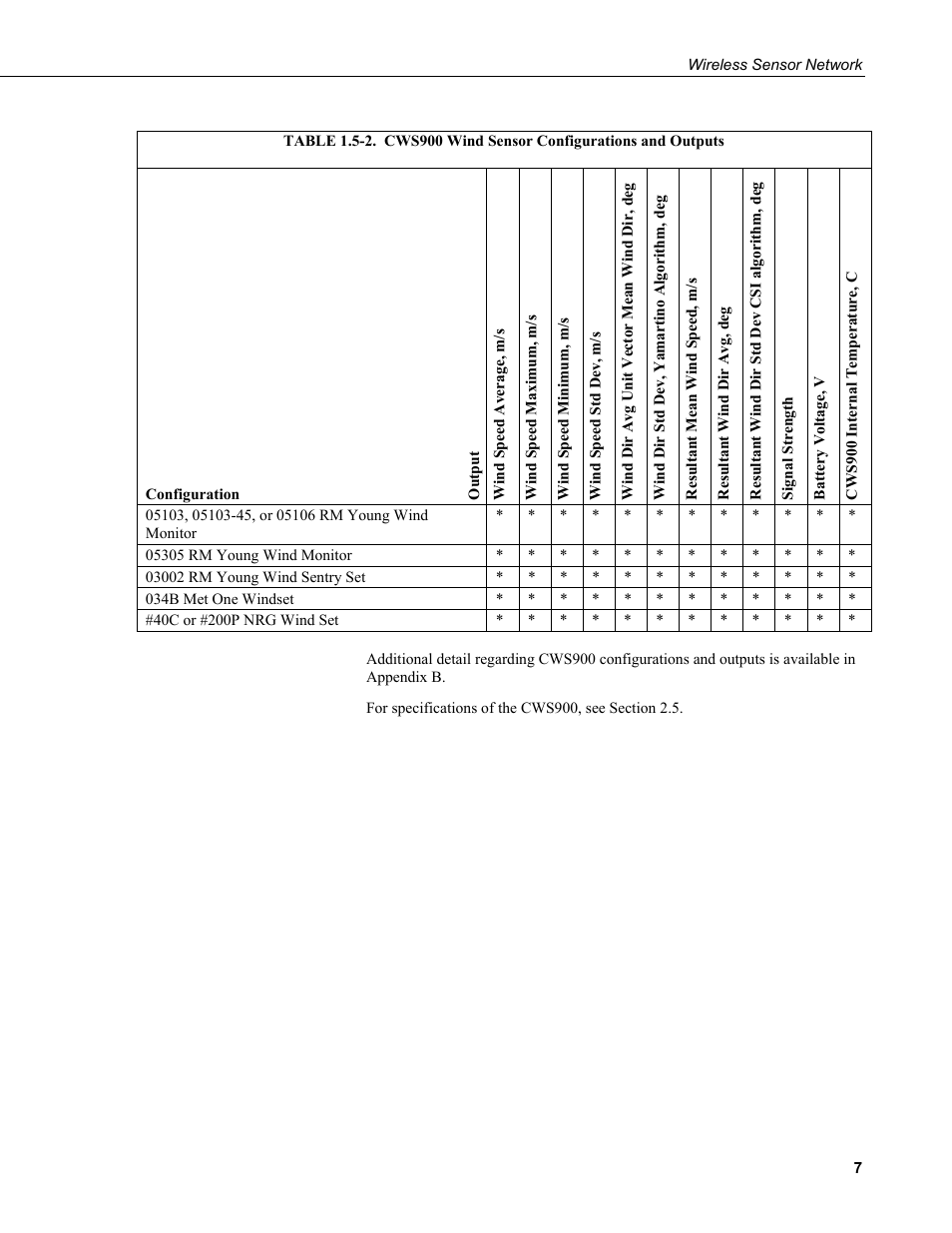 Campbell Scientific Wireless Sensor Network (CWB100, CWS220, and CWS900) User Manual | Page 15 / 70