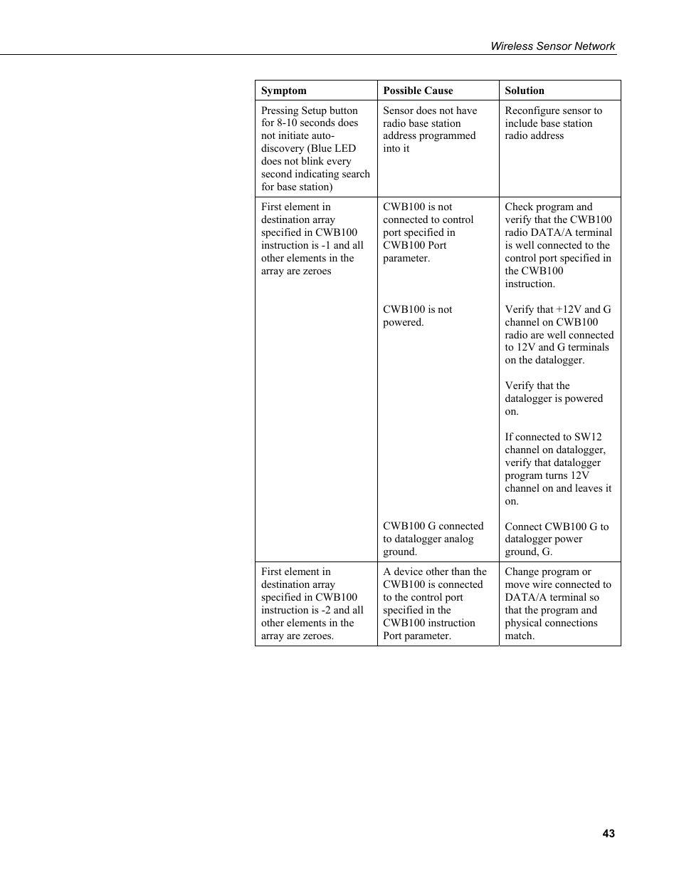 Campbell Scientific Wireless Sensor Network (CWB100, CWS220, and CWS900) User Manual | Page 51 / 70