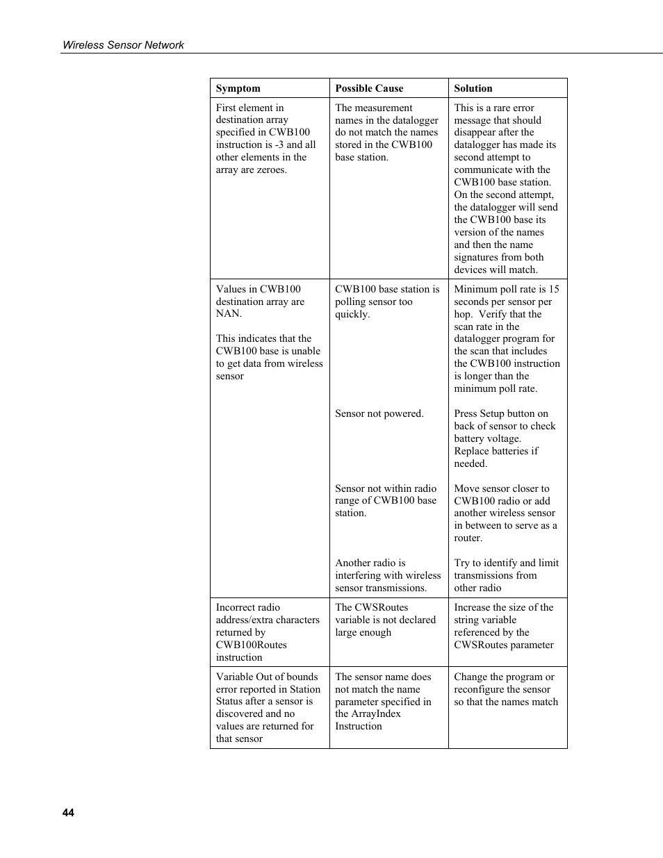 Campbell Scientific Wireless Sensor Network (CWB100, CWS220, and CWS900) User Manual | Page 52 / 70