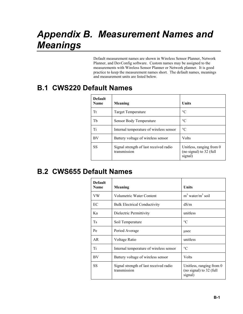 Appendix b. measurement names and meanings, B.1 cws220 default names, B.2 cws655 default names | Campbell Scientific Wireless Sensor Network (CWB100, CWS220, and CWS900) User Manual | Page 57 / 70