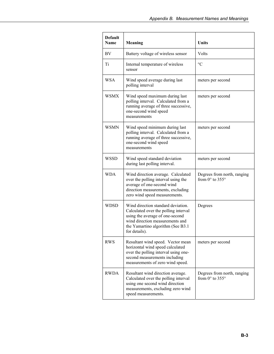 Campbell Scientific Wireless Sensor Network (CWB100, CWS220, and CWS900) User Manual | Page 59 / 70