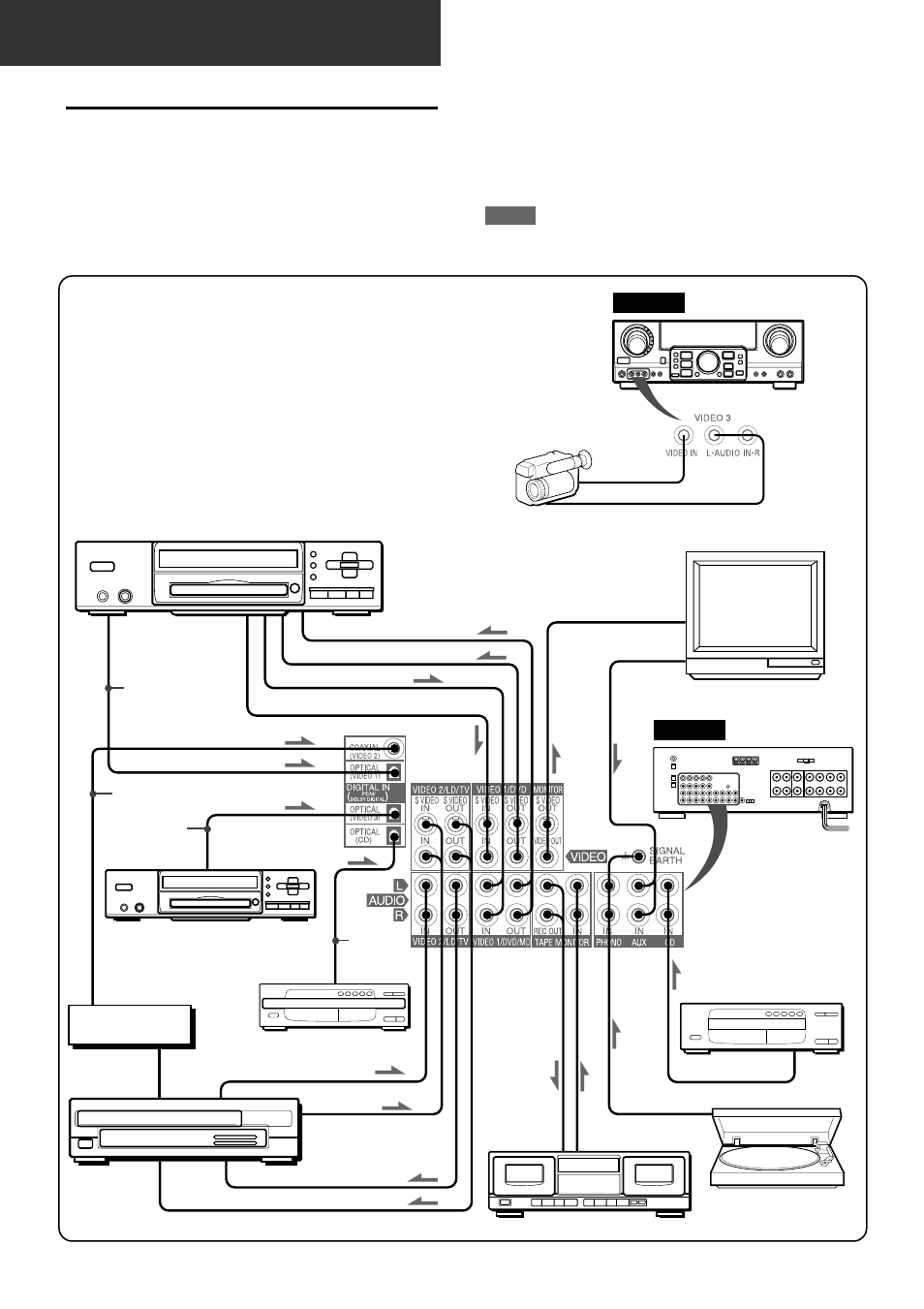 Connections, Connecting equipment | Aiwa AV-D97 User Manual | Page 4 / 80