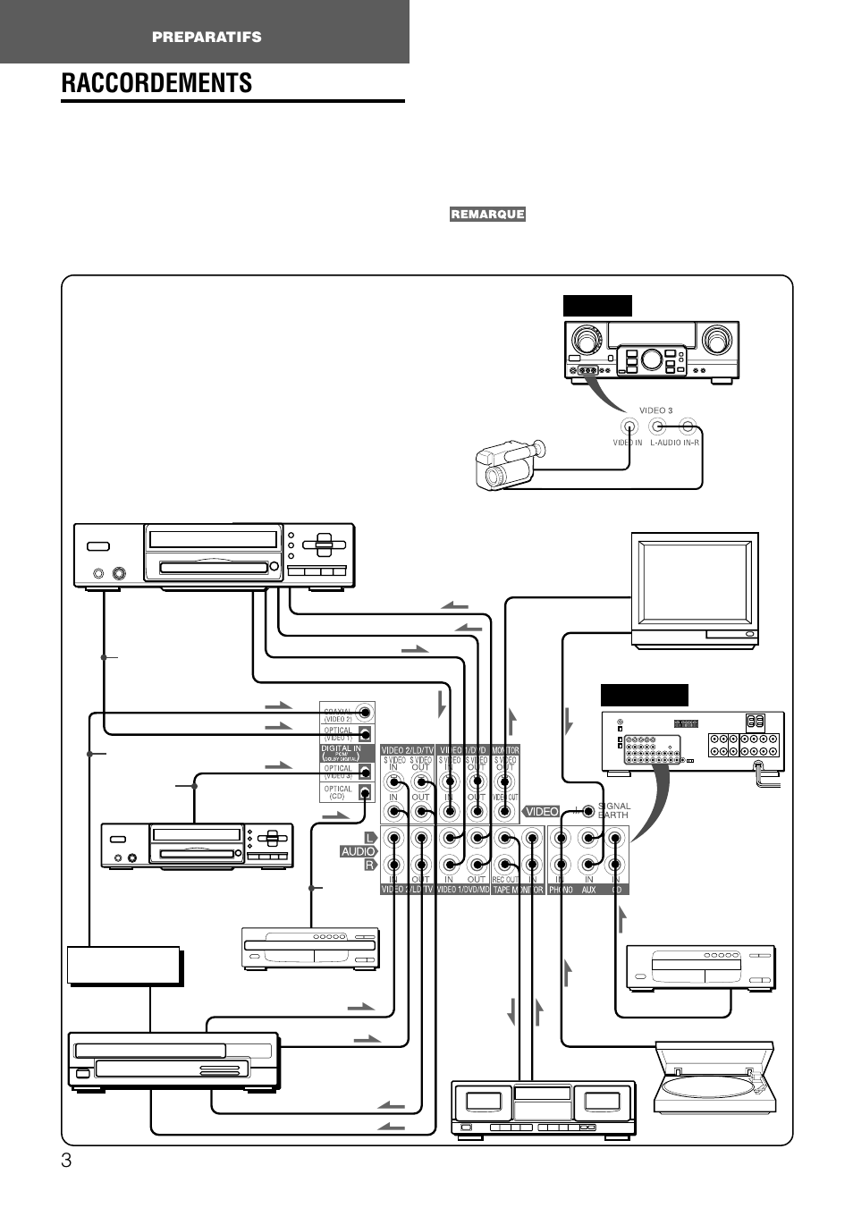 Raccordements, Preparatifs arriere avant | Aiwa AV-D97 User Manual | Page 59 / 80