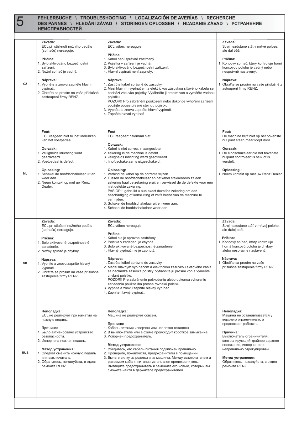 Renz ECL 360/500/700 User Manual | Page 17 / 22