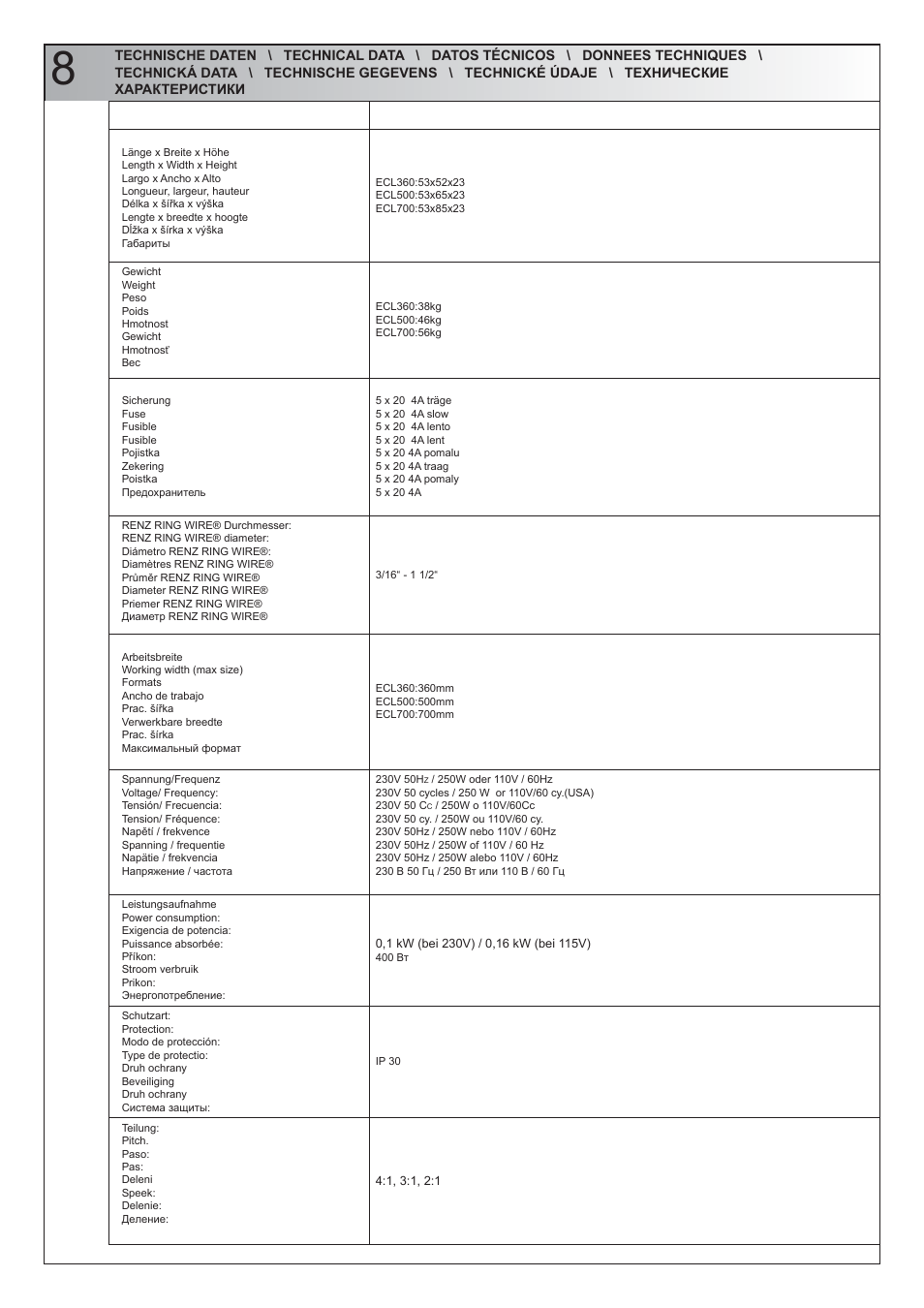 Renz ECL 360/500/700 User Manual | Page 20 / 22