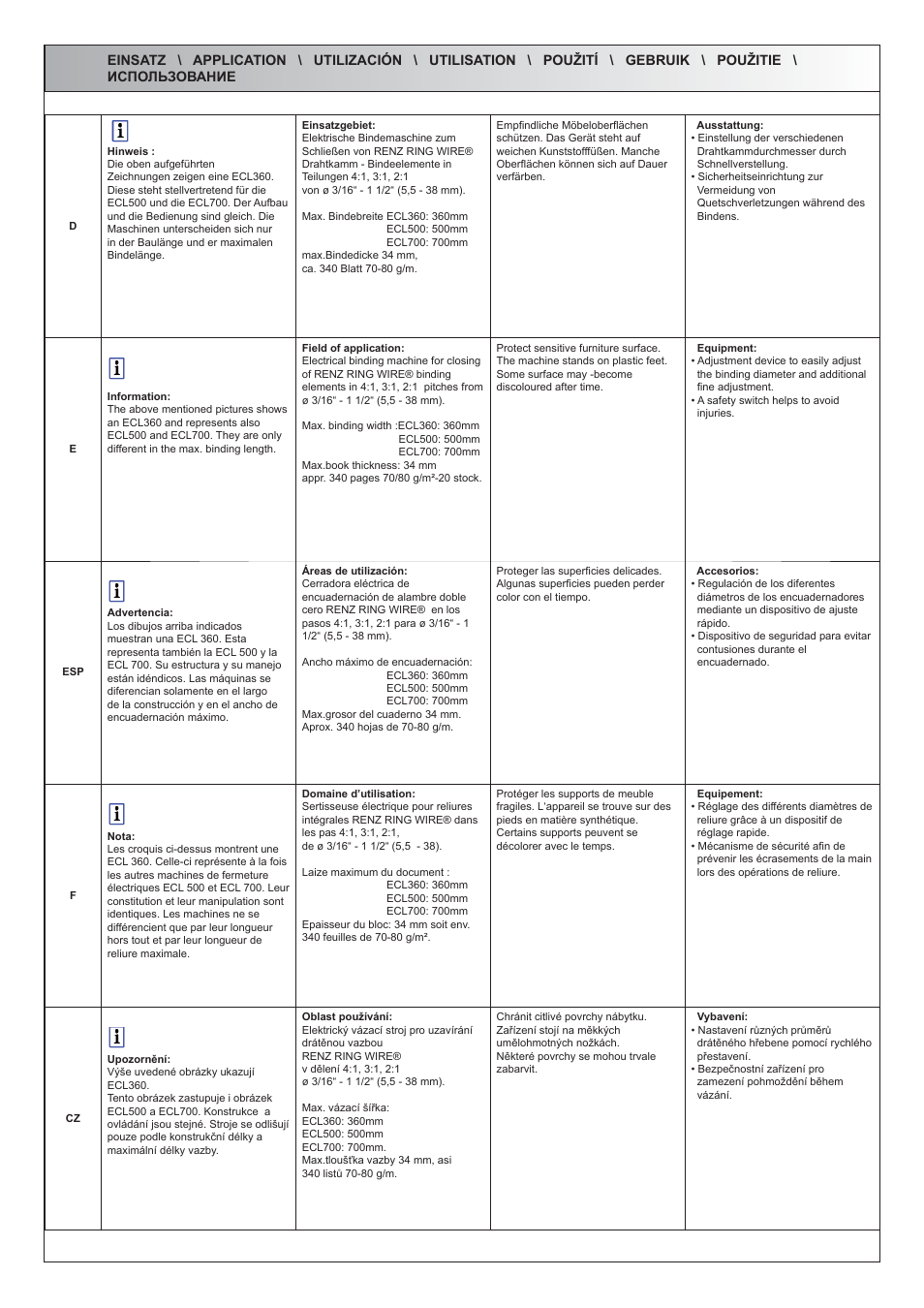 Renz ECL 360/500/700 User Manual | Page 3 / 22