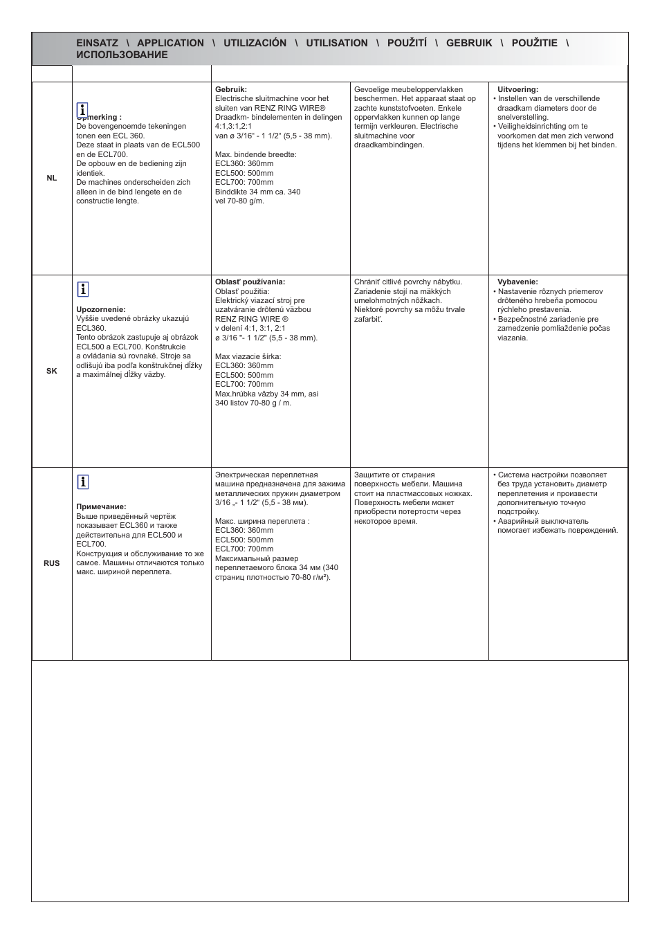 Renz ECL 360/500/700 User Manual | Page 4 / 22