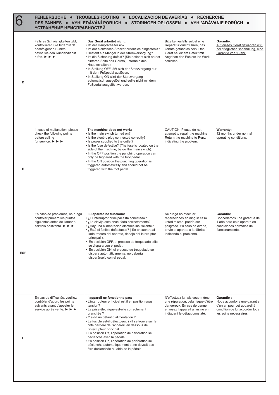 Renz DTP A 340 User Manual | Page 17 / 25