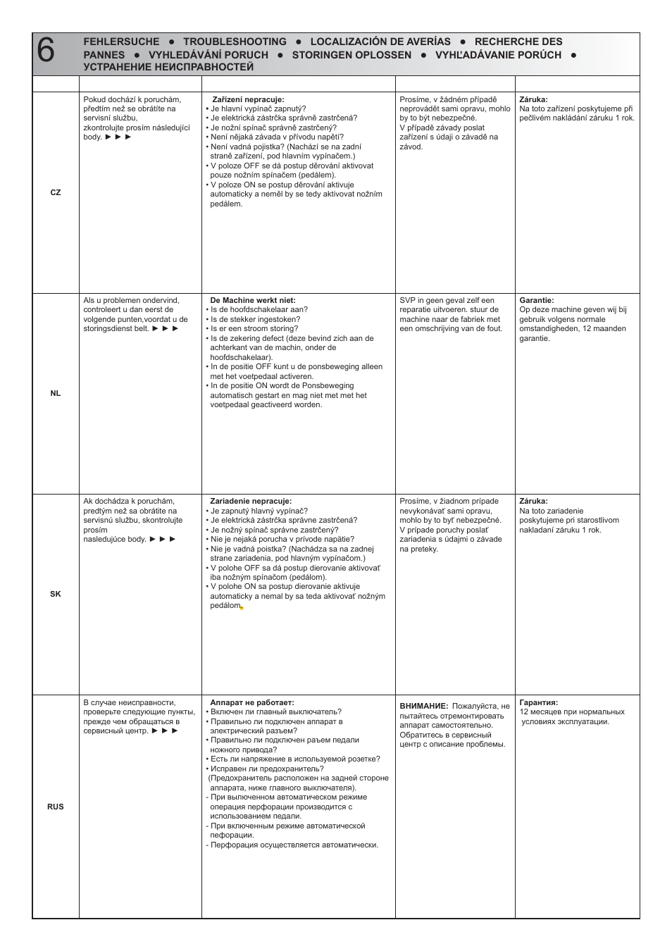 Renz DTP A 340 User Manual | Page 18 / 25