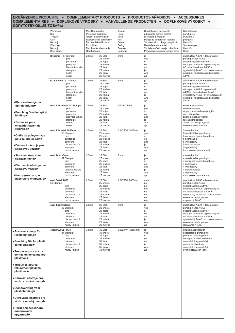 Renz DTP A 340 User Manual | Page 24 / 25
