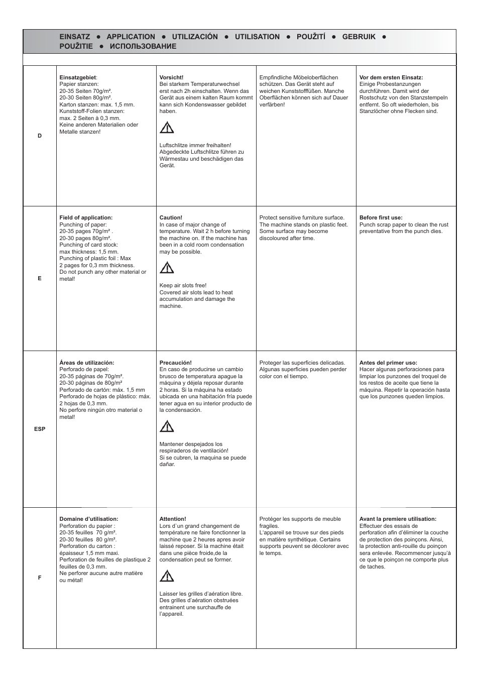 Renz DTP A 340 User Manual | Page 4 / 25