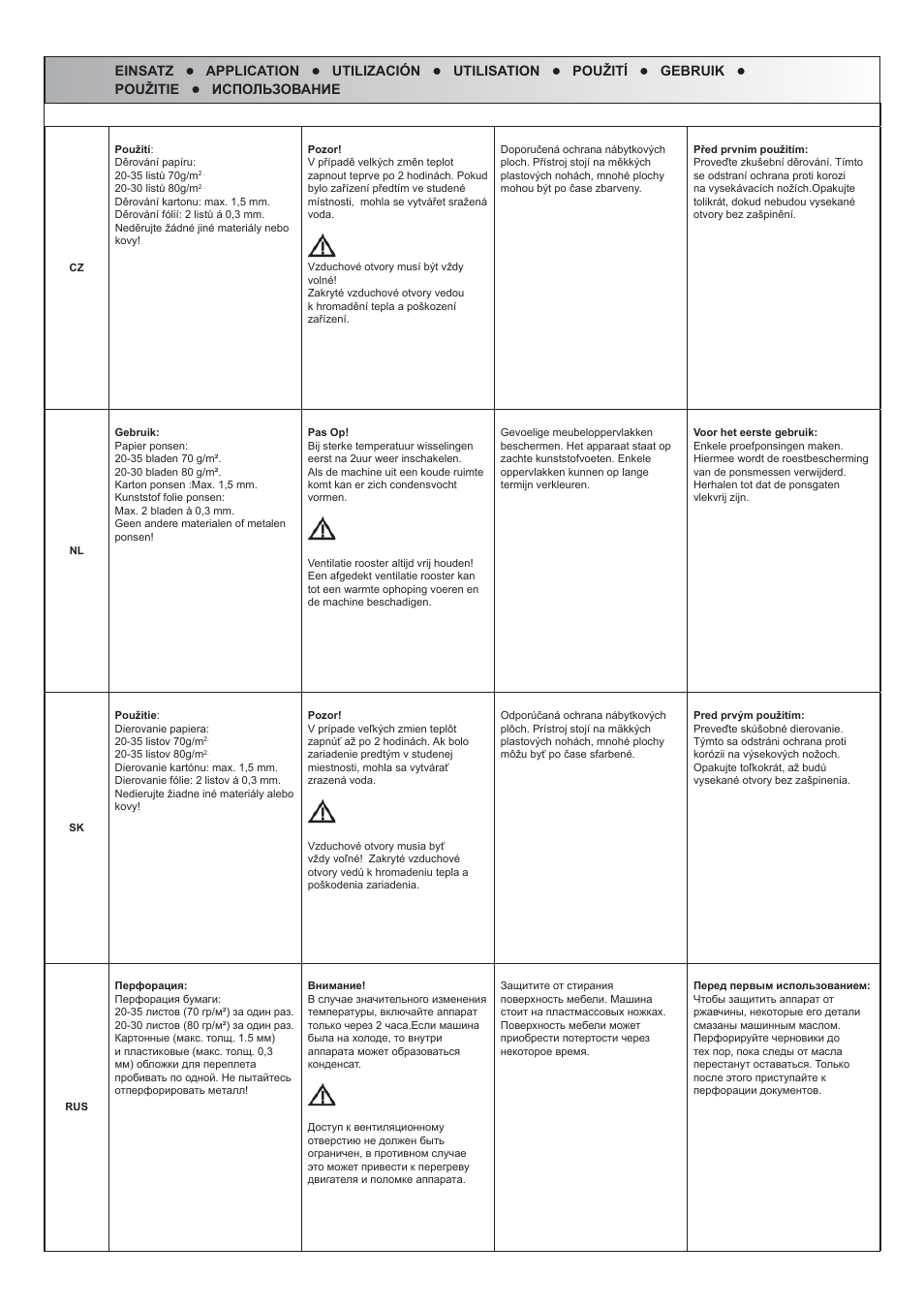 Renz DTP A 340 User Manual | Page 5 / 25