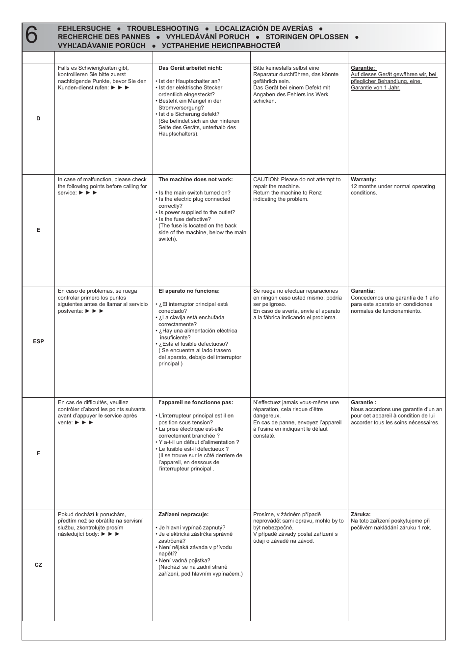Renz DTP 340 M User Manual | Page 11 / 20