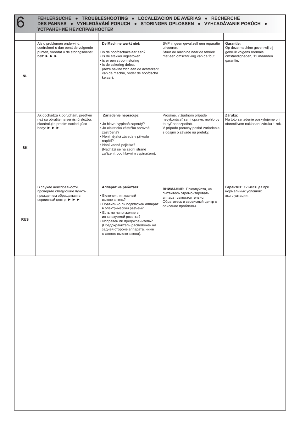 Renz DTP 340 M User Manual | Page 12 / 20