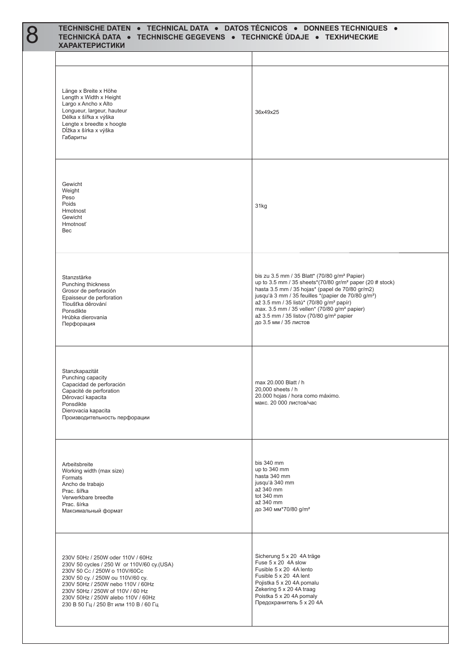 Renz DTP 340 M User Manual | Page 14 / 20