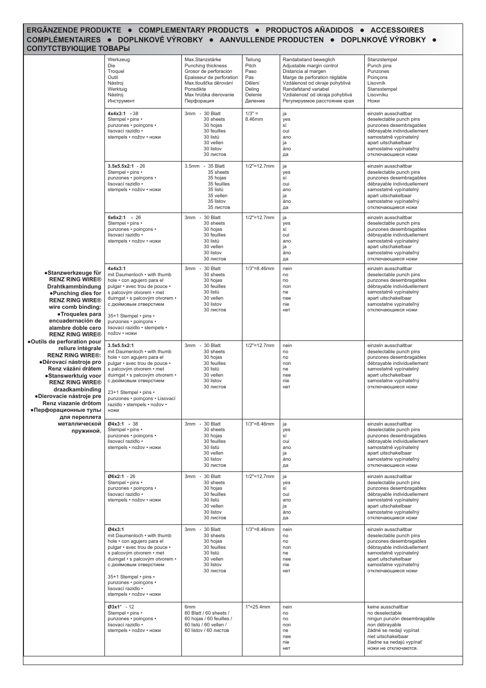 Renz DTP 340 M User Manual | Page 17 / 20