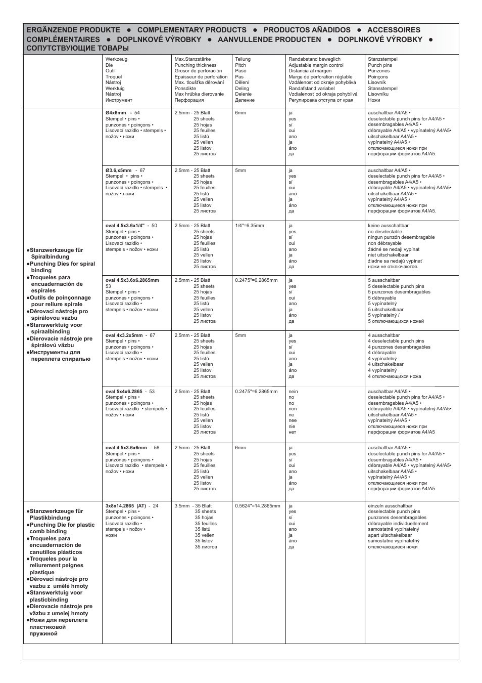 Renz DTP 340 M User Manual | Page 18 / 20