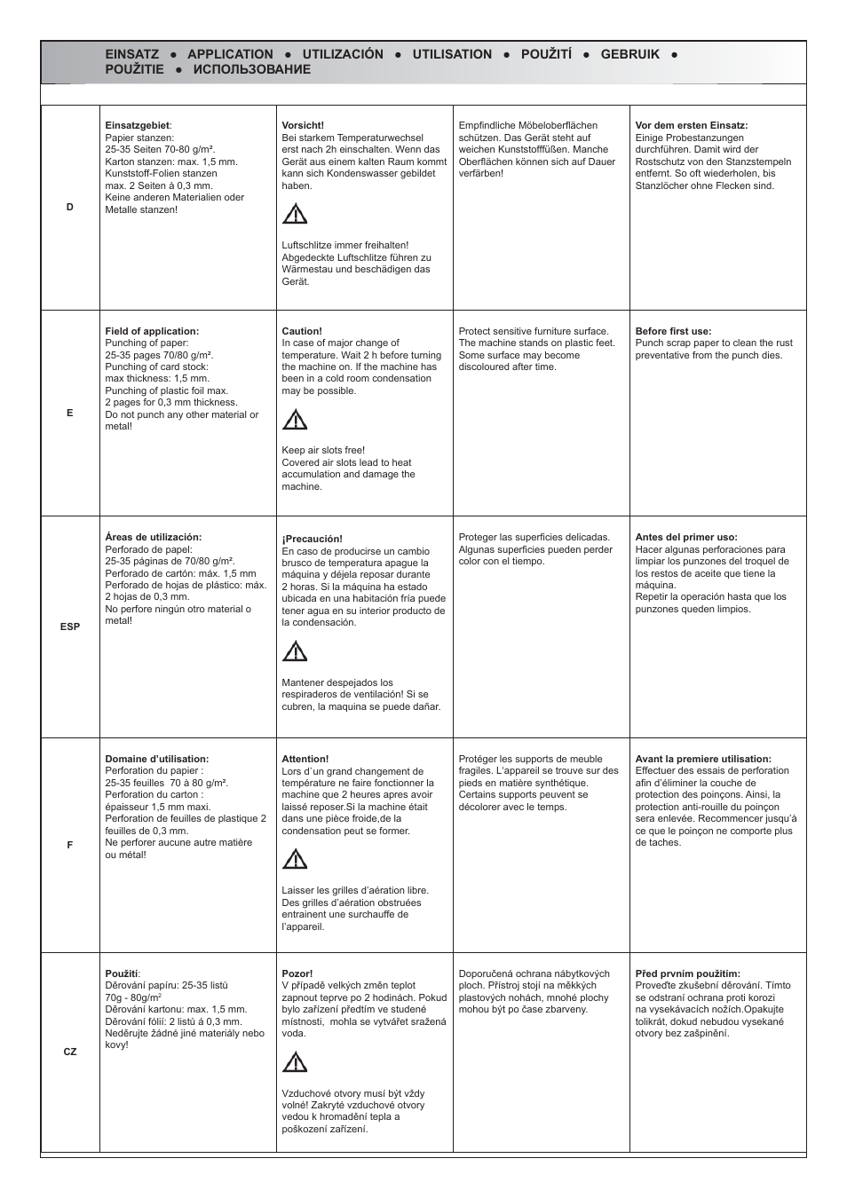 Renz DTP 340 M User Manual | Page 2 / 20