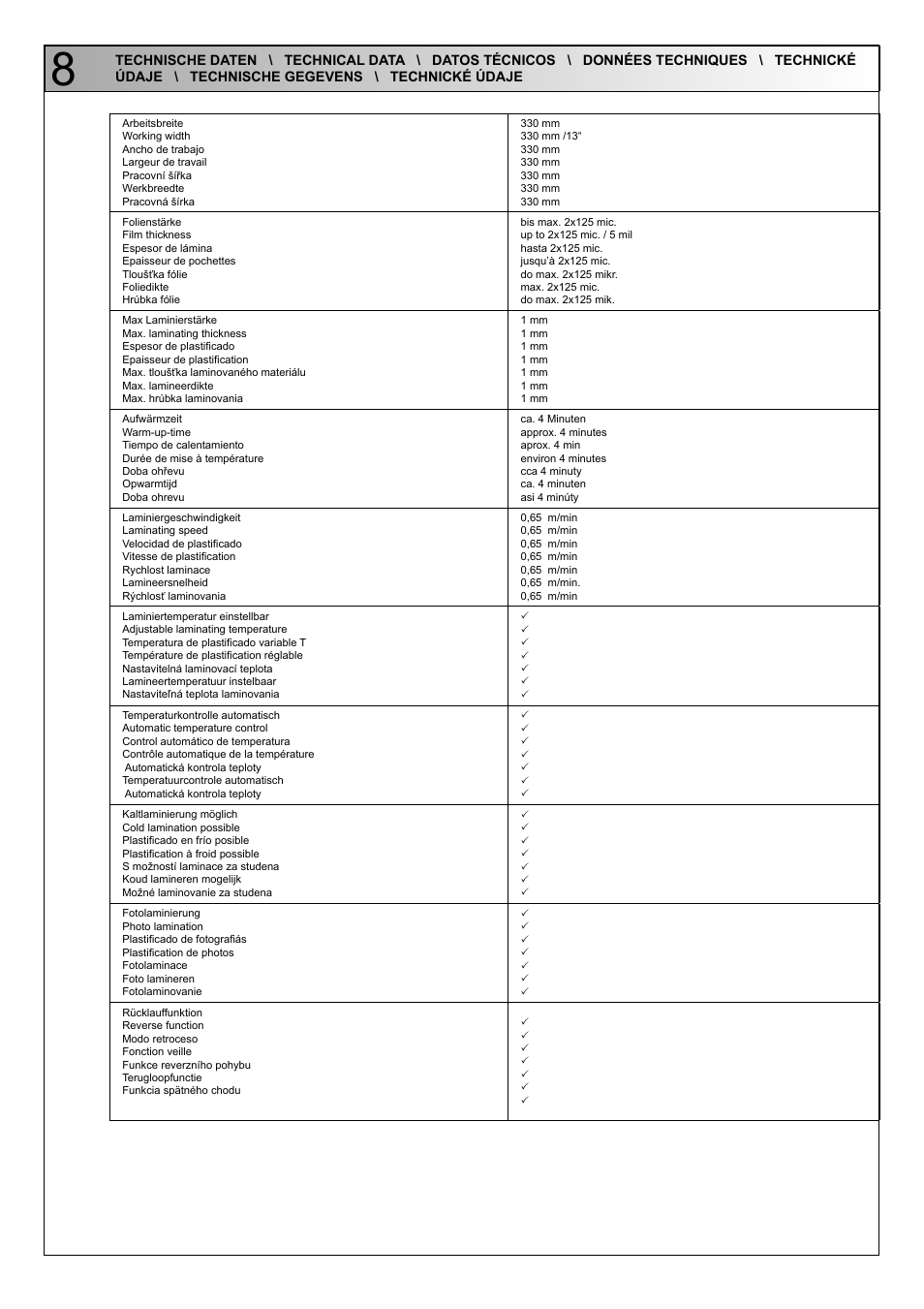 Renz HT330L User Manual | Page 12 / 15